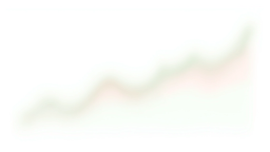 Graf výkonnosti fondu zobrazující růst a pokles v čase